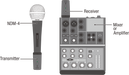 NUX B-3RC 2.4GHz Wireless Microphone System